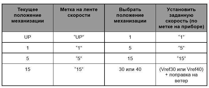 How to fly an airplane? Introductory instruction. - Airplane, Boeing, Boeing 737, Aviation, Aviation of the Russian Federation, civil Aviation, Longpost