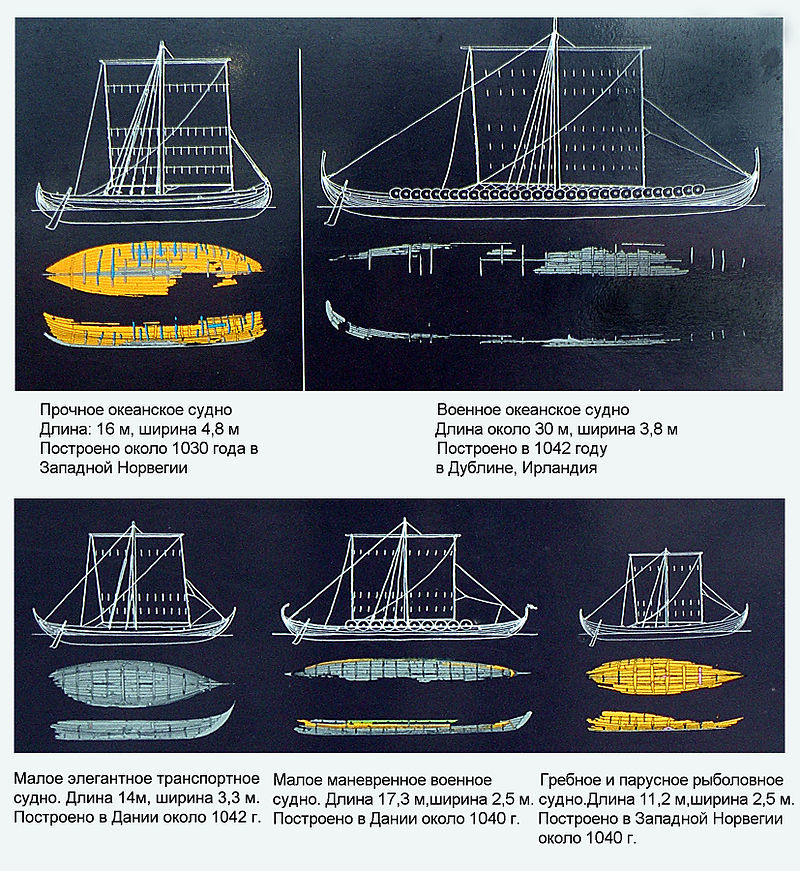 Viking Impulse 2 - Wool instead of canvas. Ship tricks. Viking combat capability. - My, , Story, Drakkar, Hike, Video, Longpost, Sail