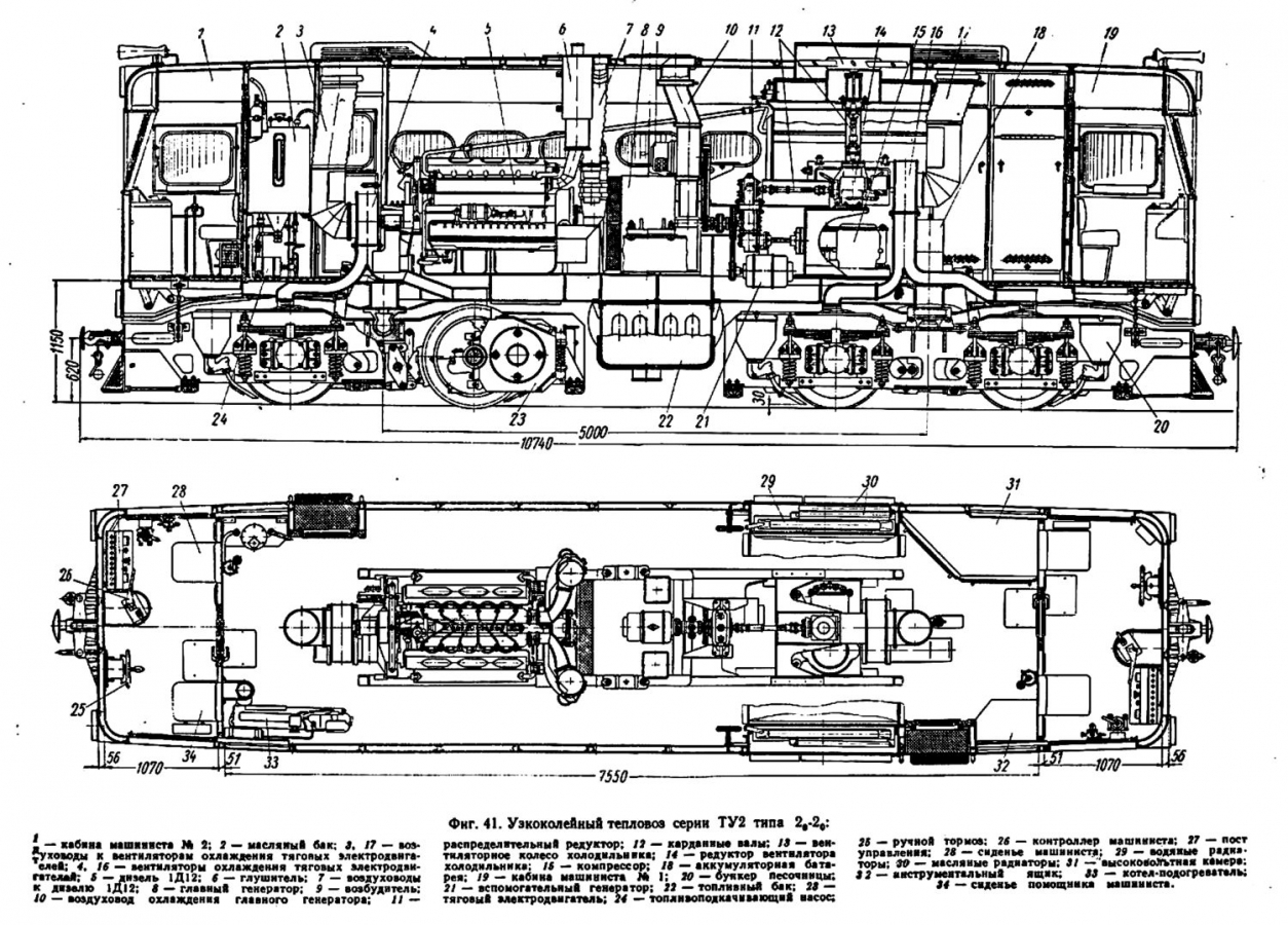 УЗКОКОЛЕЙНЫЙ ТЕПЛОВОЗ ТУ-2 | Пикабу