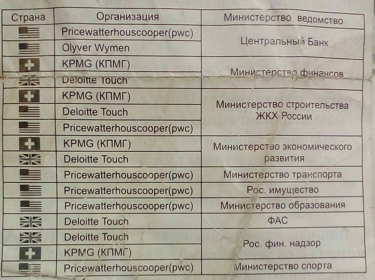 Правда? - Моё, Политика, Конспирология