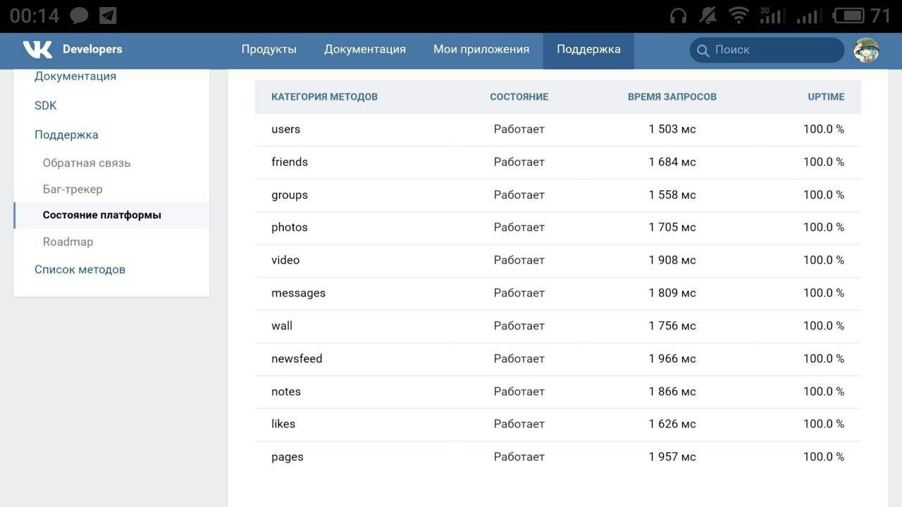 Сайт ВК и приложение - не работает - DDoS, Социальные сети, Длиннопост, ВКонтакте