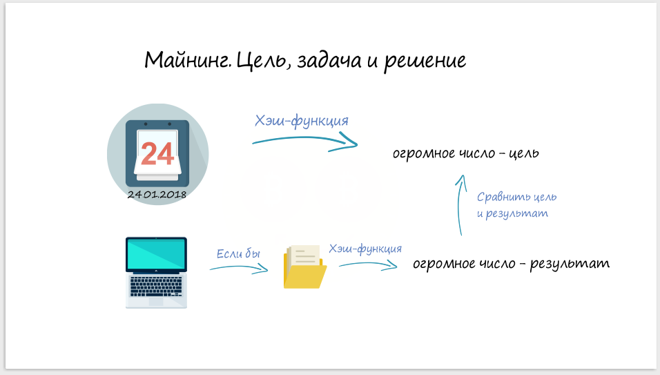 Криптовалюты. Как это работает? - Моё, Криптовалюта, Судьба криптовалюты, Биткоины, Что будет с биткоином, Как это работает, Длиннопост, Как это сделано