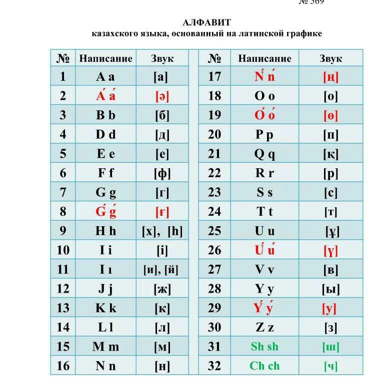 В Казахстане утвержден новый алфавит на основе латиницы - Нурсултан Назарбаев, Казахстан, Алфавит, Длиннопост