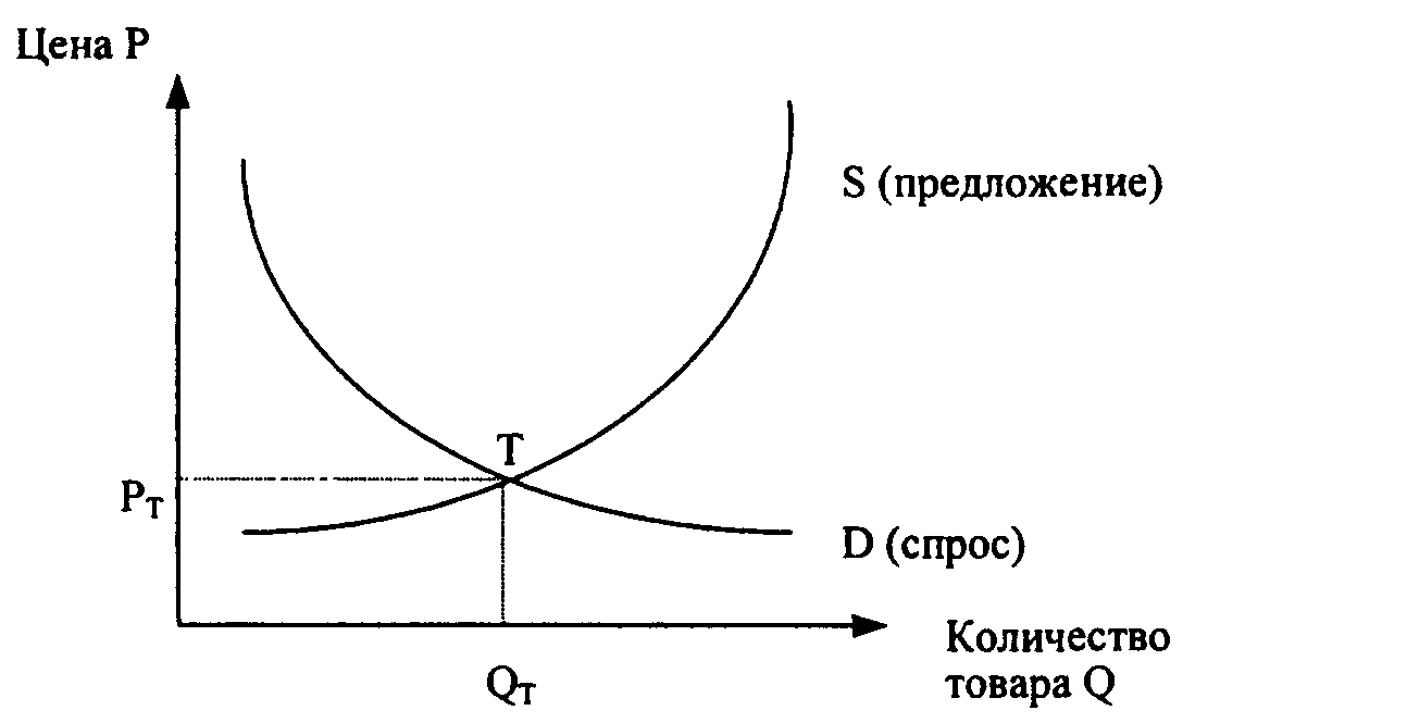 Цена на недвижимость зависит от спроса - Моё, Политика, Капитализм, Социализм, Рождаемость, Демография, Пропаганда, Патриотизм, Коммунизм, Государство, Длиннопост