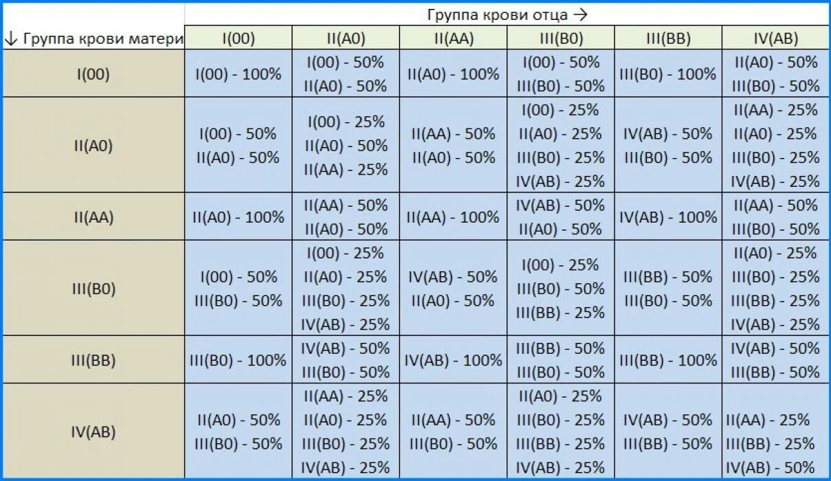 Как бы про ДНК и отцовство, но и как бы нет... - Моё, ДНК, Группа крови, Отец, Не отец, Длиннопост