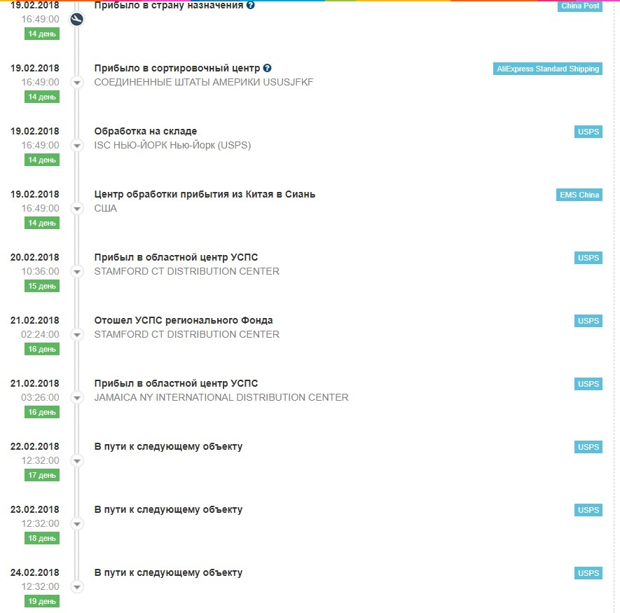 The parcel went around the world - Ems, Emc, Post office, mail, Aliexpress sale