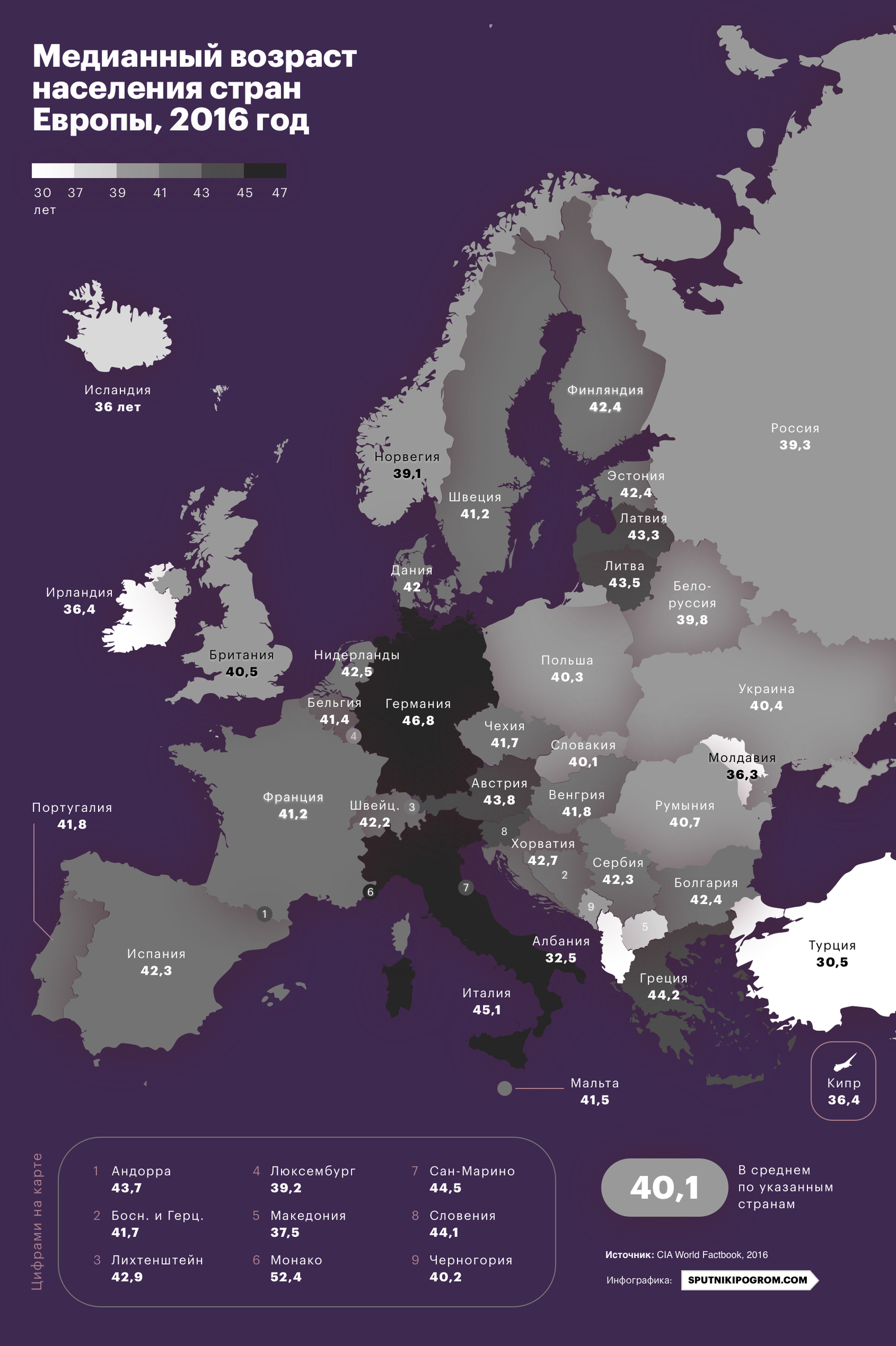 Who will live in Europe. - Migration, Europe, Demography, Islam, Sputnik and pogrom, Politics, Longpost