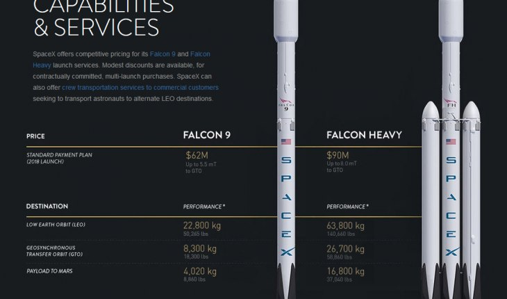 Falcon 9 Block 5 testing has begun. - Spacex, Falcon 9, Atlas V, Elon Musk, Space, Booster Rocket, Longpost