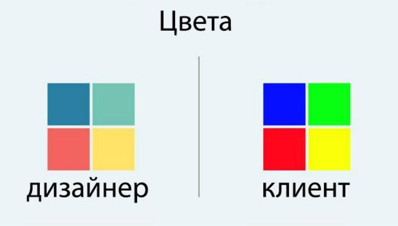 “Well, you are a designer” why a designer and a client will never understand each other - Design, Designer, Clients, Longpost