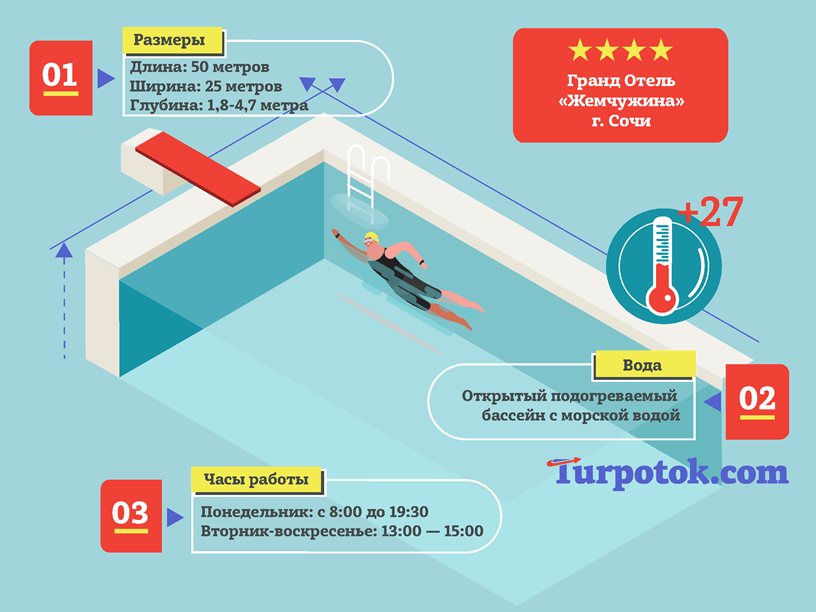 Infographic Sochi hotels with sea water in the pool - My, Sochi, Salt water, Swimming pool, Infographics, Hotel, Relaxation, Longpost