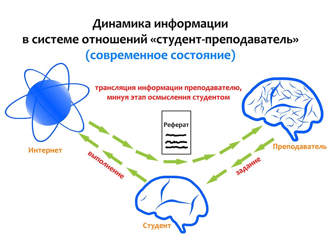 Размышления об образовании | Пикабу