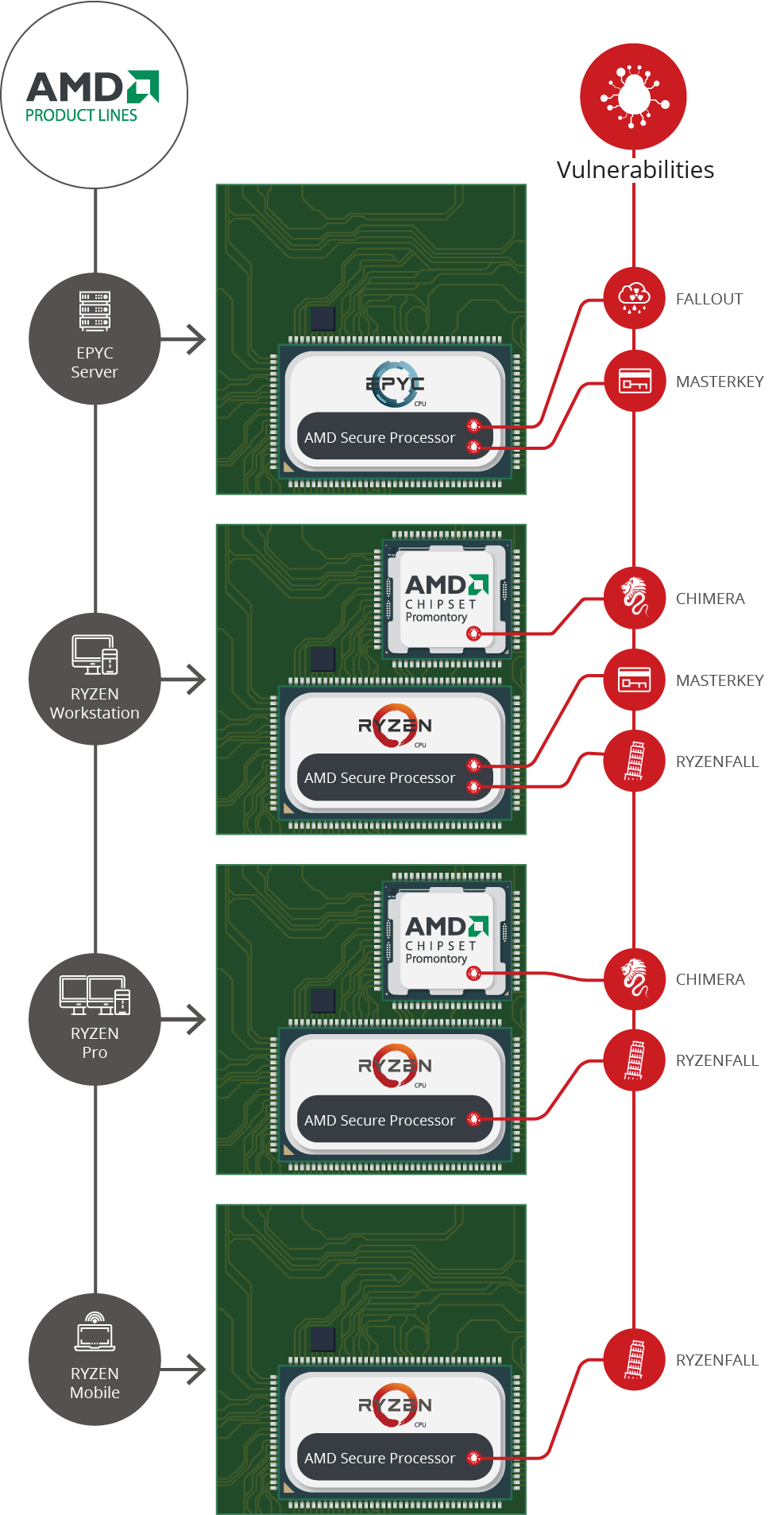 AMD all - AMD ryzen, AMD