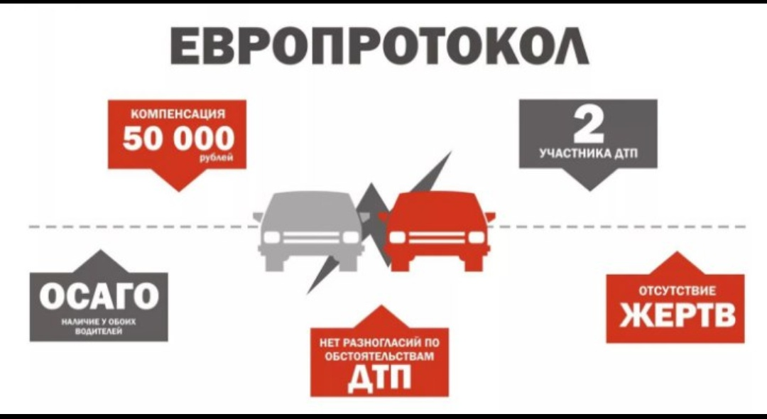 Записки юриста ч. 4 - Моё, Записки юриста, Европротокол, Европротокол Возмещение, Важно, Важно!