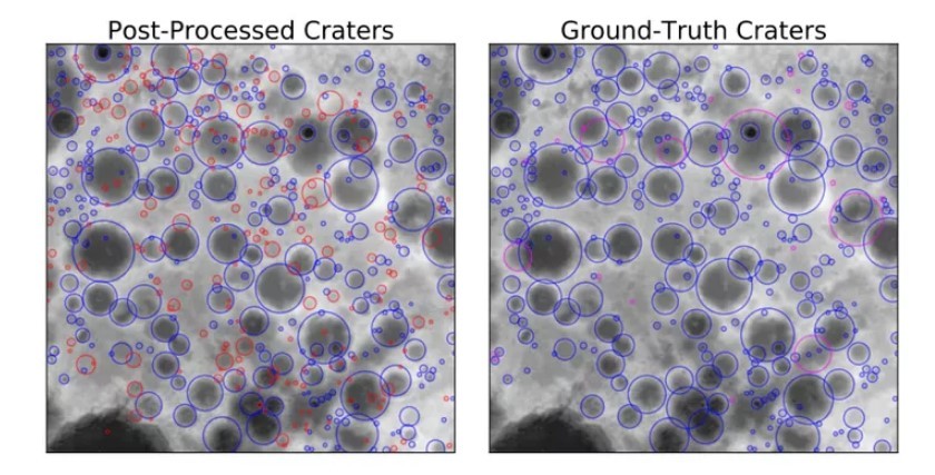 Artificial intelligence has discovered 6,000 new craters on the moon - Artificial Intelligence, moon, Crater, Space, Research