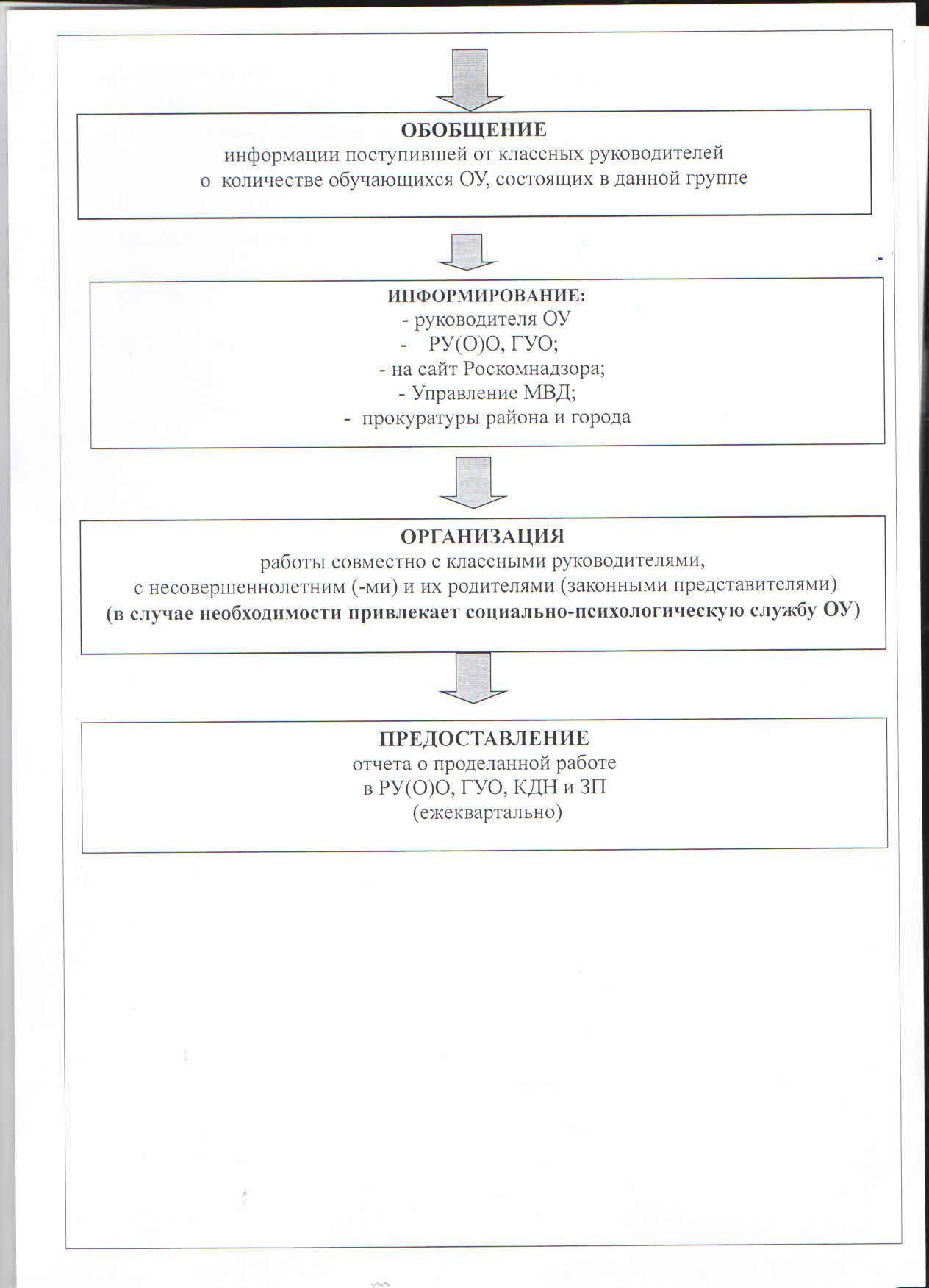 Российское образование - Маразм, Школа, Ибд, Длиннопост, Образование