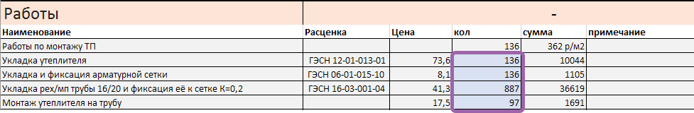 Мифы строительства 6: Идеальный исполнитель. - Моё, Мифы строительства, Работники, Длиннопост