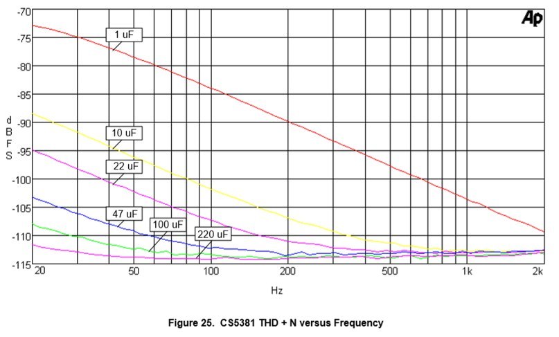 Простой ЦАП на CS4398 - Моё, Цап, Музыка, Печатная плата, Самоделки, Длиннопост