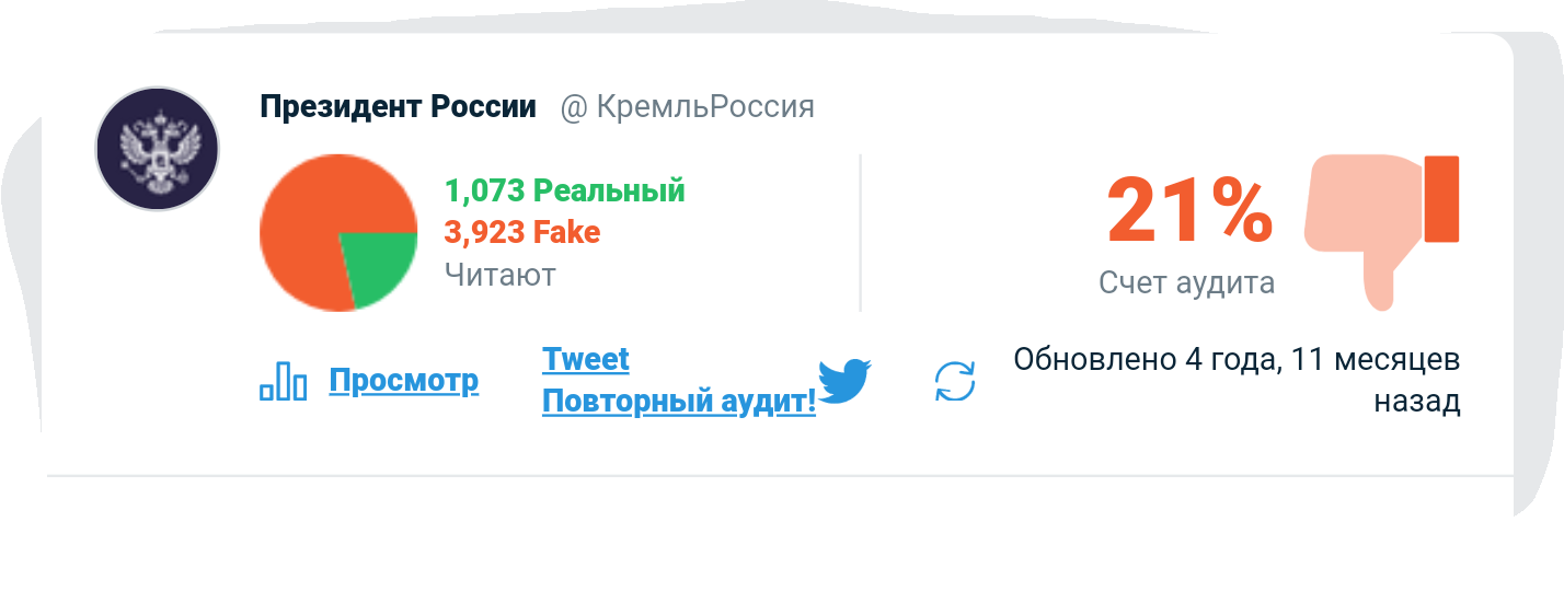 Есть такой сайт, при помощи которого можно проверить аккаунт в Твиттере на количество фейков в подписчиках. Так вот, я решил проверить... - Моё, Политика, Обман, Twitter, Боты, Фейк, Накрутка, Подписчики, Оппозиция, Длиннопост