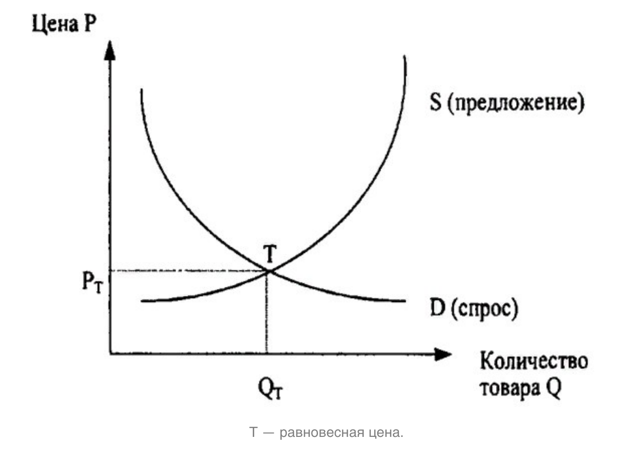 Economic calculation under socialism. - Economy, Longpost, Article, Pricing