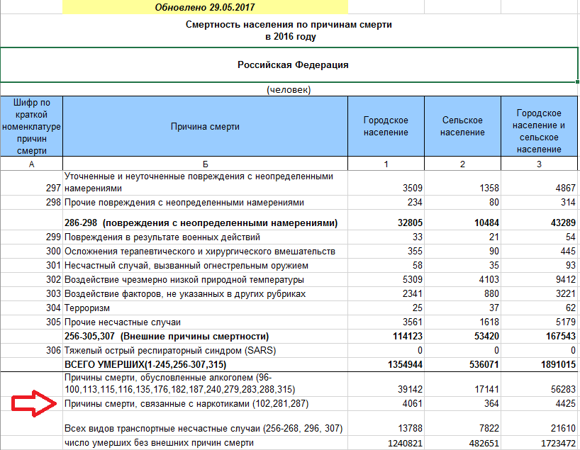 Объективно о наркотиках - Наркотики, Алкоголь, Фскн, Длиннопост