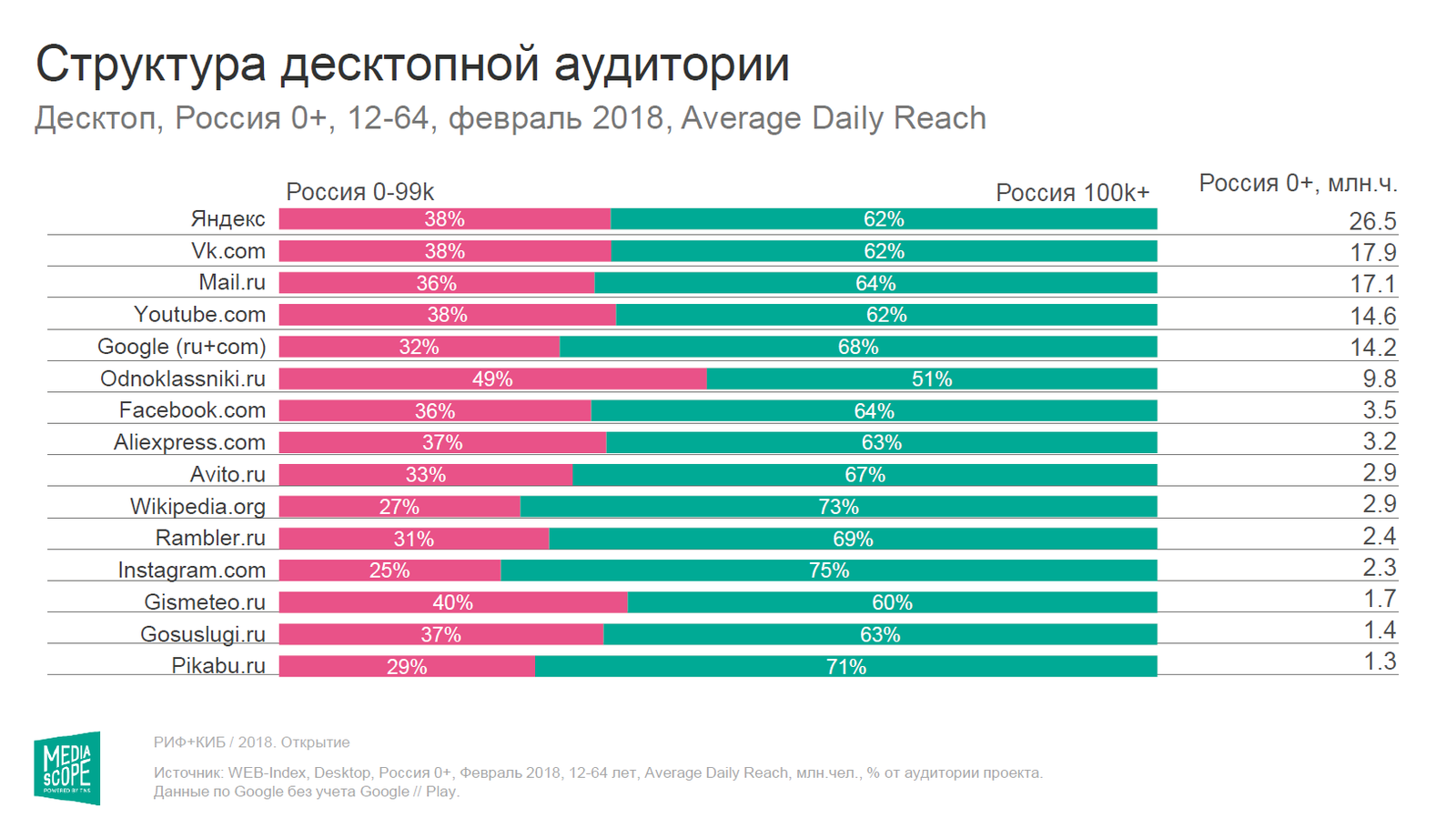 Мобильные приложения популярность