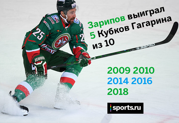 Zaripov is the best in KHL history. - Hockey, KHL, Gagarin Cup, AK Bars, Danis Zaripov, Video, Longpost, Sport