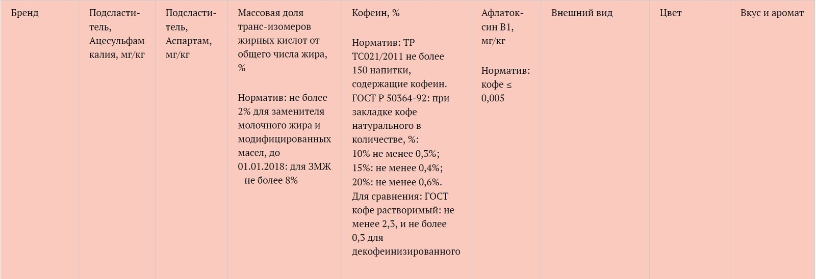 No coffee, no cream, just sugar. Why is the 3 in 1 coffee drink dangerous? - Coffee, Roskontrol, Sugar, Cream, Longpost