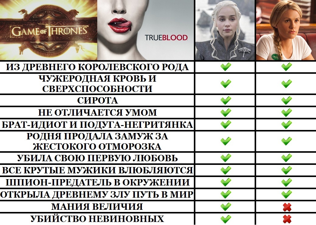 Две блондинки. - Моё, Игра престолов, True Blood, Дейенерис Таргариен, Соки Стакхаус