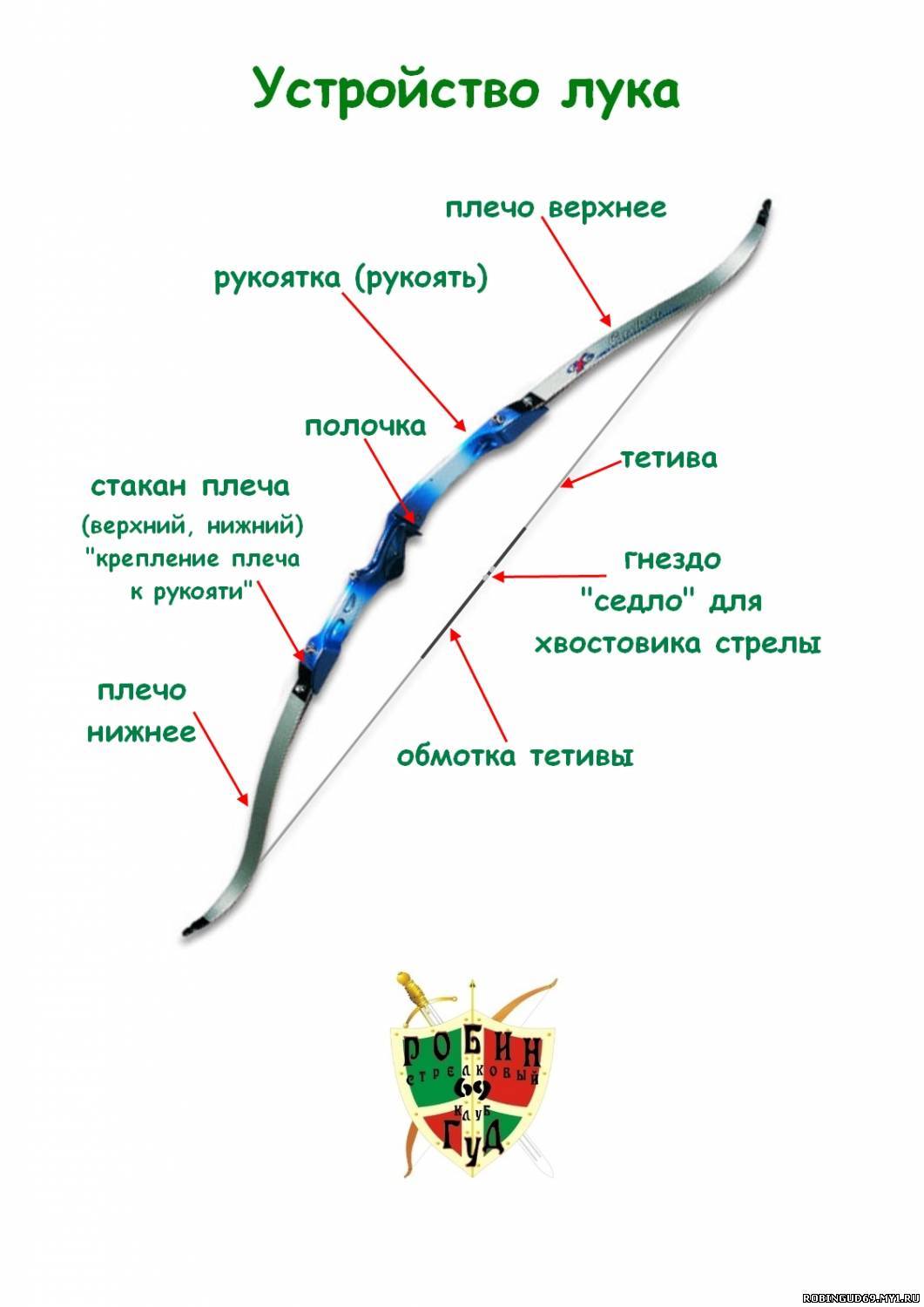 Лук: история, конструкция, боевой путь | Пикабу