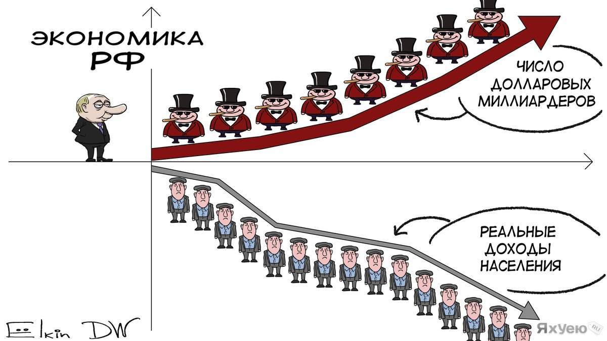 Economy of the Russian Federation - Economy, Picture with text, Vladimir Putin, Politics
