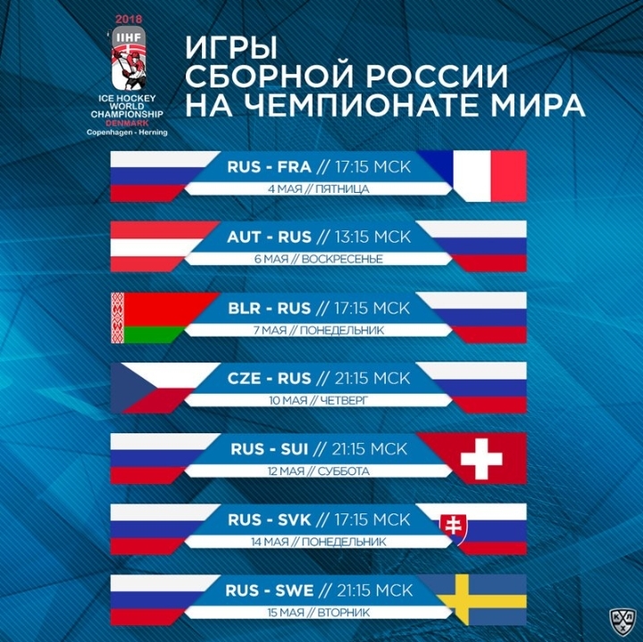 Сегодня начинается ЧМ по хоккею - Хоккей, Сборная России, Чемпионат мира, Дания, Россия, Длиннопост, Спорт