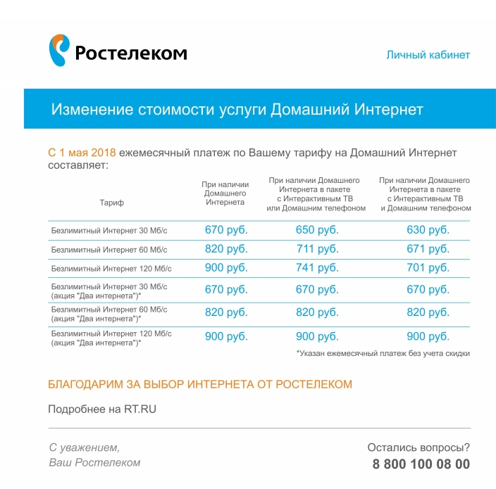 Письмо счастья от Ростелекома
 - Ростелеком, Интернет, Стоимость