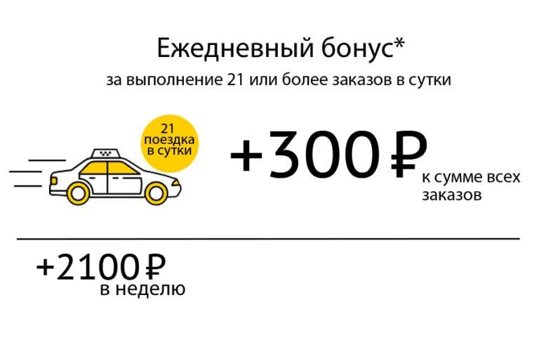 How Yandex Taxi Almost Killed Me - My, Yandex Taxi, Fell asleep at the wheel, Longpost