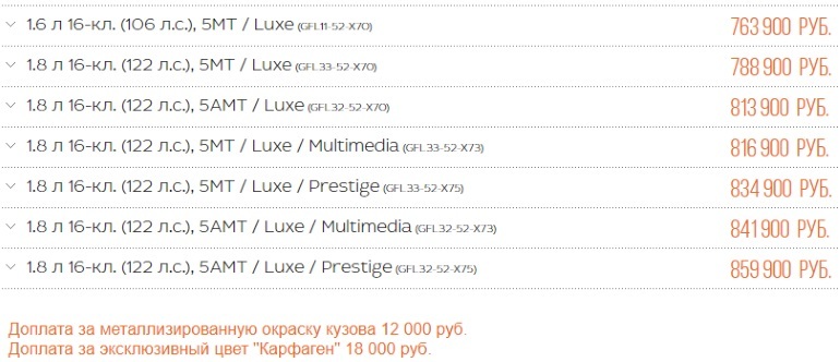 AvtoVAZ revealed prices for LADA Vesta Cross sedan - AvtoVAZ, , Lada, Lada Vesta