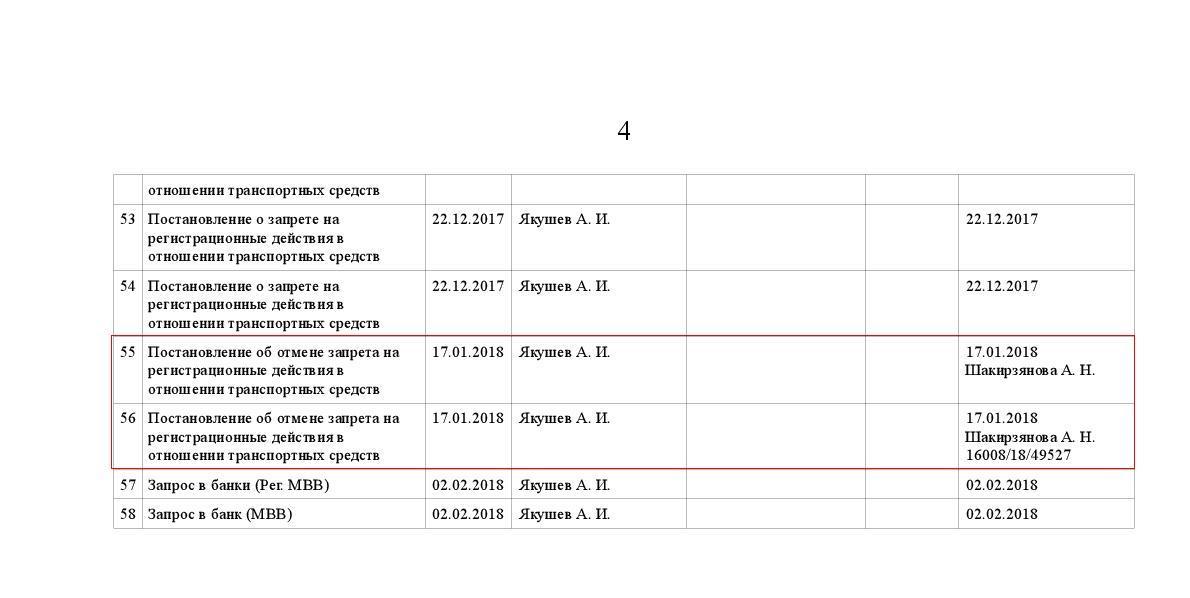 Как победить ФССП и ГИБДД? - Моё, Гаи, ФССП, ГИБДД, Ограничения, Лига юристов, Длиннопост