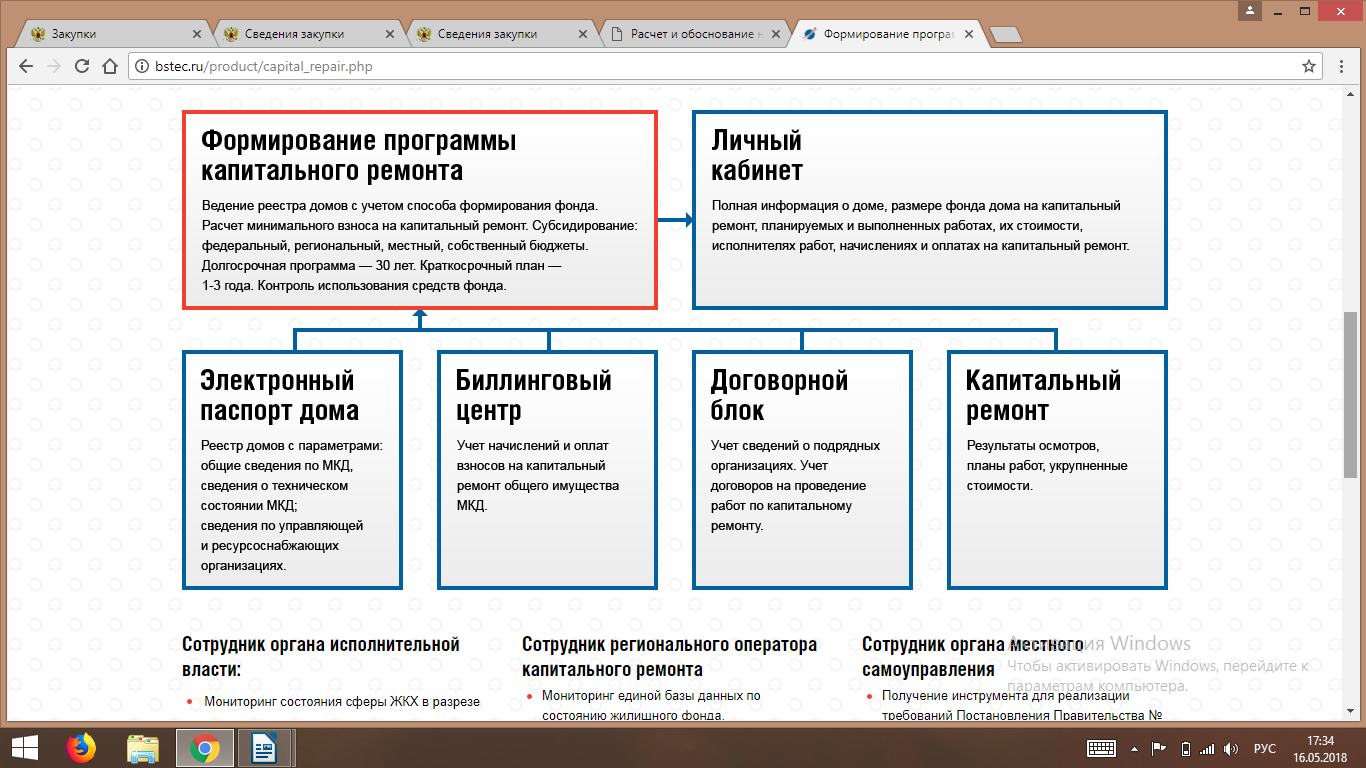 За что мы платим капремонт? | Пикабу