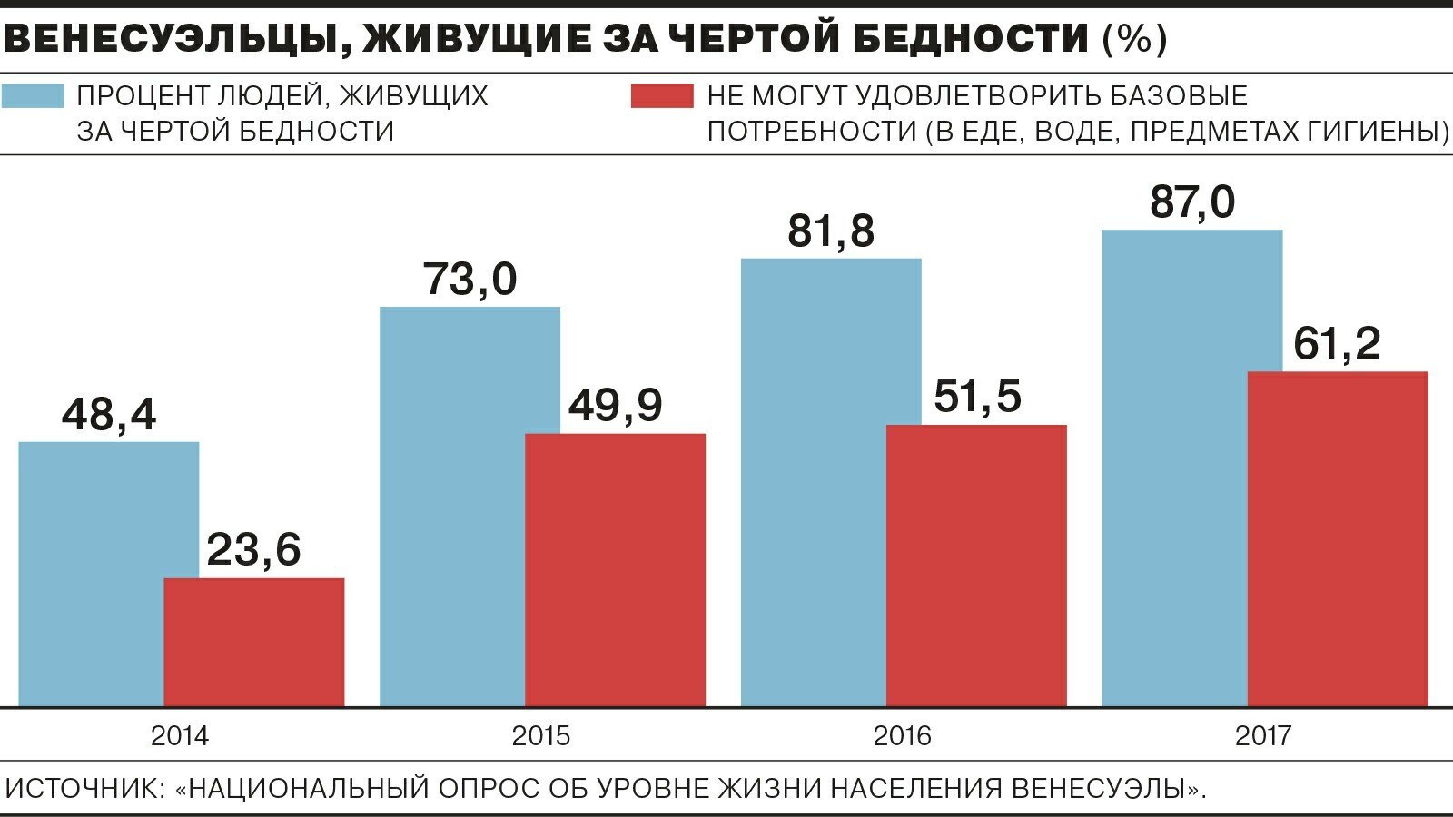 Венесуэльский Социализм
 - Венесуэла, Экономика, Инфографика, Длиннопост