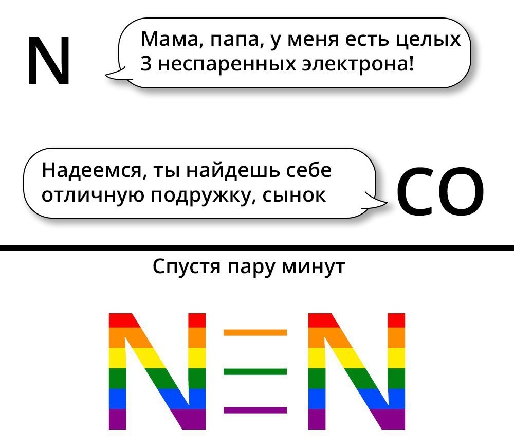 I по это. Мемы про химию. Химический Мем. Химические шутки. Химия приколы.