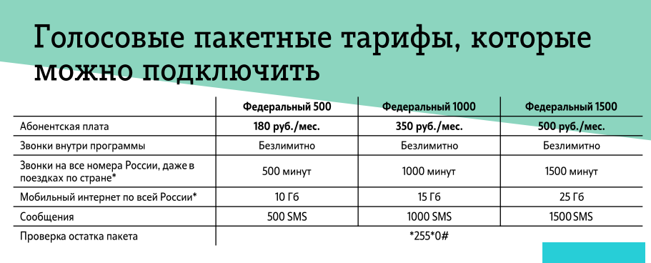 Еще один пост о воровстве от ОПСОСОВ - ТЕЛЕ2 - Моё, Операторы связи, Сотовые операторы, Тег, Опсосо, Теле2