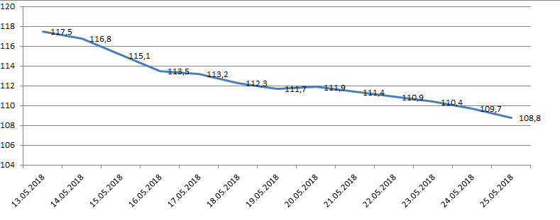 The epic with weight loss, report No. 1 - My, Actionblog, Slimming, Longpost