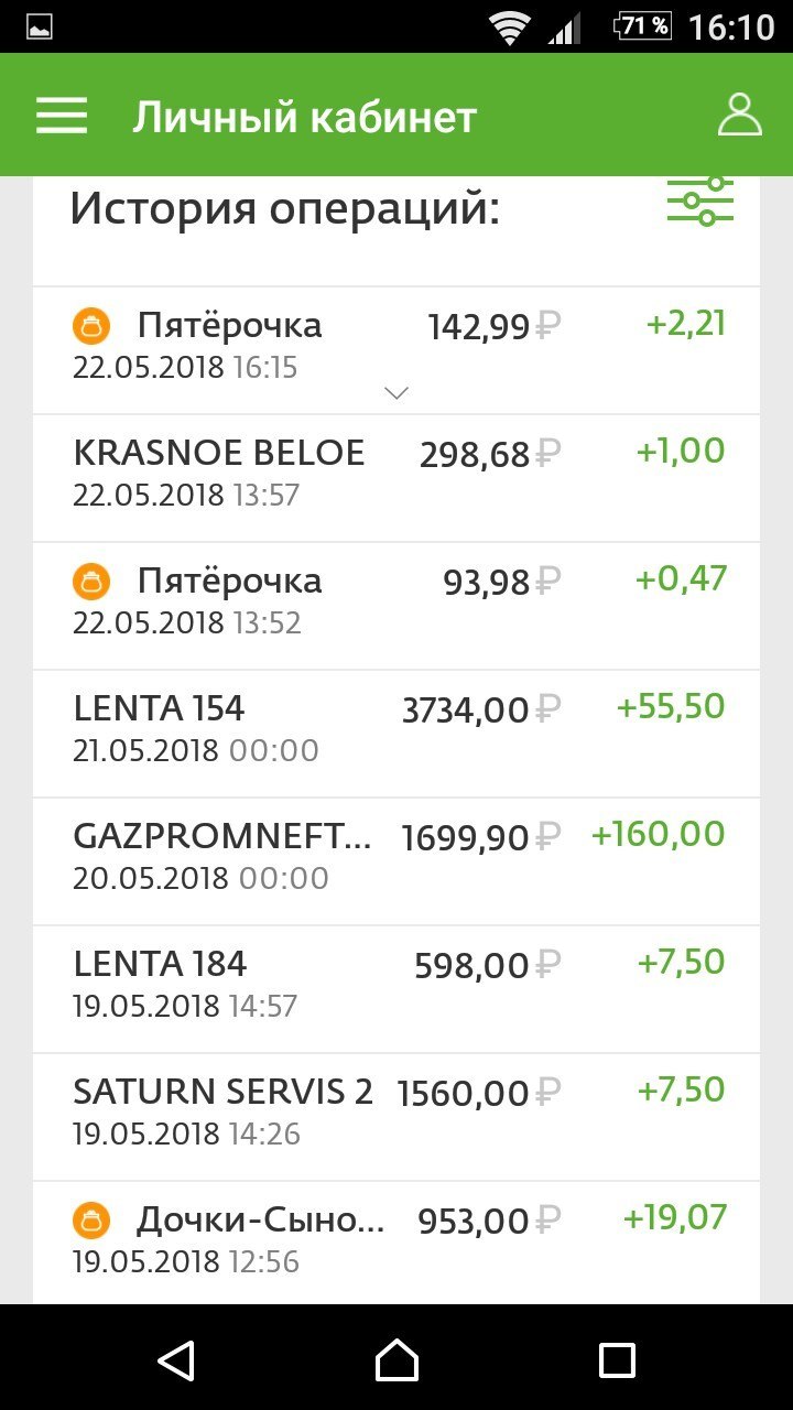 Sberbank and Gazpromneft + 15 rubles to capitalization - My, Sberbank, Gazprom, Deception, Longpost