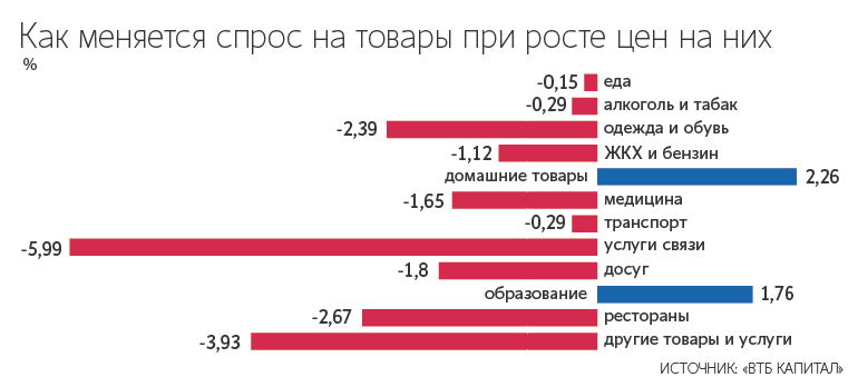 Authorities may raise VAT to 20% - Society, Politics, Economy in Russia, VAT, Dmitry Medvedev, Decree, Vladimir Putin, Vedomosti, Longpost