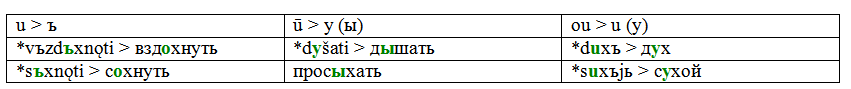 Ложка: ложные предположения - Моё, Занудная лингвистика, Лингвистика, Этимология, Русский язык, Праславянский язык, Длиннопост