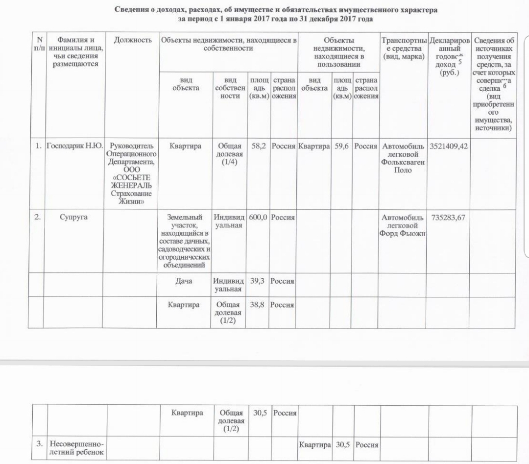 MUNDEPS OF KHAMOVNIKI TALKED ABOUT THEIR INCOME... There are even more oddities! - Deputies, Tax, Moscow, Oddities, Salary, Power, Money, The property, Longpost