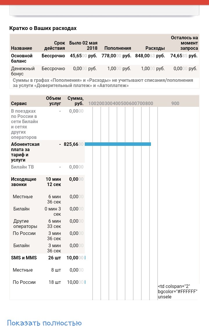 Снова про опсосов - Моё, Опсосо, Сотовые операторы, Билайн, Бесит