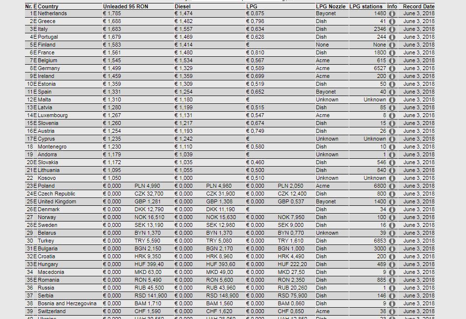 By the way, about gasoline and who is actually shod in Russia - Petrol, Gasoline price, Oil, Longpost