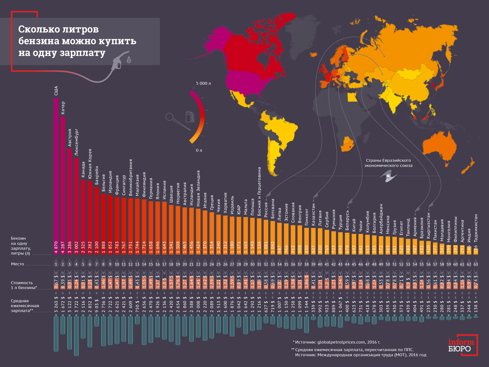 Why gasoline is expensive and why the capitalists are not to blame: - Market, Petrol, Prices, Economy, Memes, My