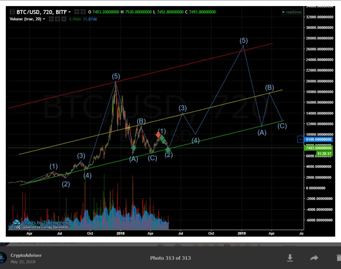 A FUNDAMENTAL DESCRIPTION OF A POSSIBLE FUTURE - My, , Cryptocurrency, Bitcoins, Cryptocurrency, Future, Longpost