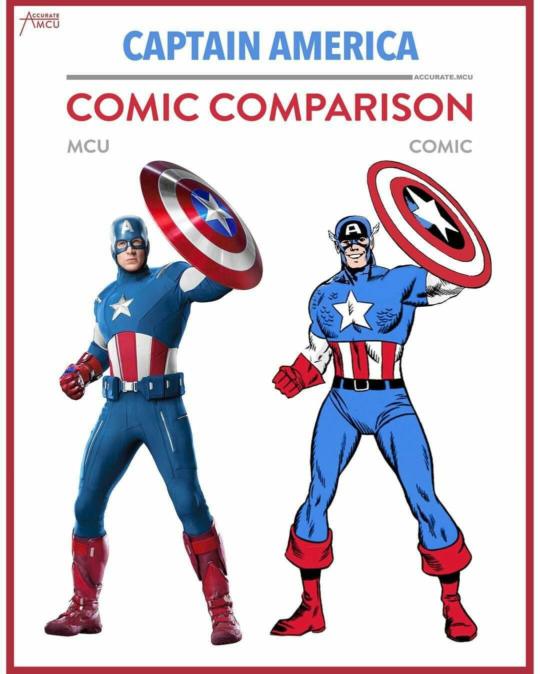 Сравнение супергероев в кино и комиксах - Comic comparsion, Сравнение, Комиксы, Marvel, Длиннопост