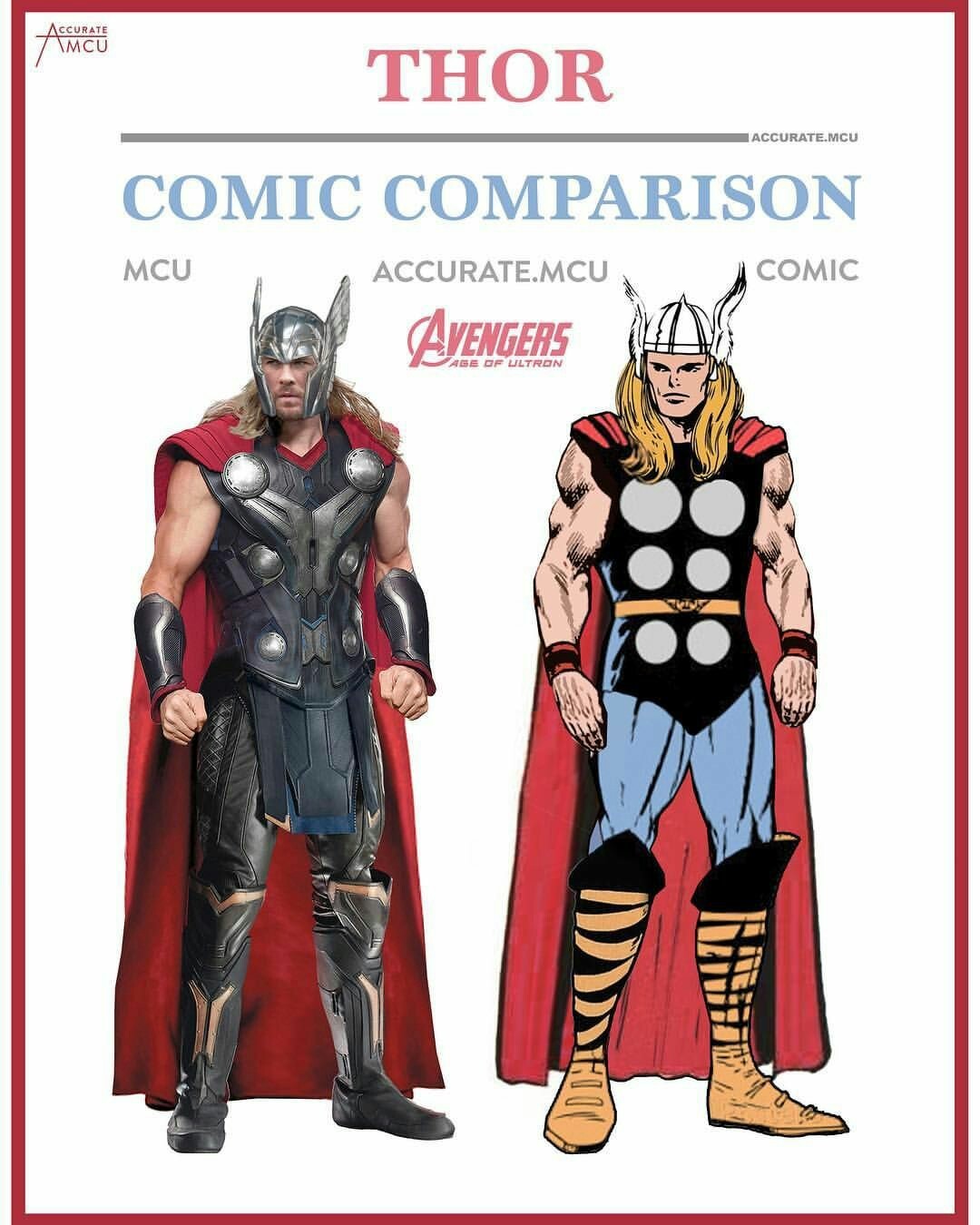 Сравнение супергероев в кино и комиксах - Comic comparsion, Сравнение, Комиксы, Marvel, Длиннопост